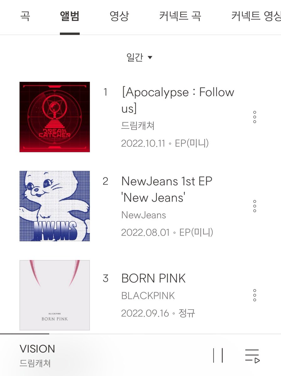 7_DREAMERS's tweet image. [CHART] 221012 @hf_dreamcatcher 7th mini Album #Apocalypse_FollowUs debuts at #1 on the Bugs daily album chart! ❤️✌️

#드림캐쳐 #dreamcatcher
