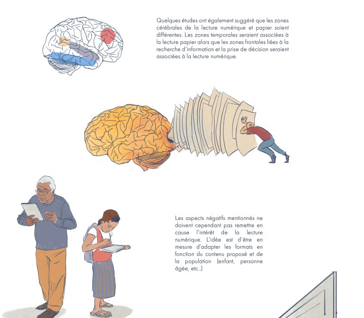 Comment lit-on en numérique ? 
Un article sous forme de BD qui fait le point entre lecture papier vs lecture numérique.
A retenir, ce ne sont les mêmes zones du cerveau qui sont activées, d'où pas le même compréhension des contenus
sydologie.com/2022/10/la-lec…