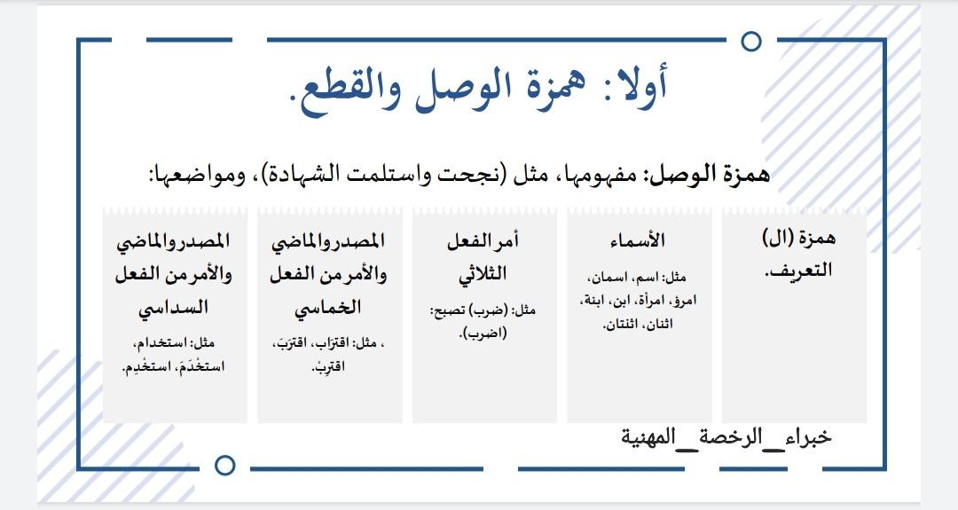 KefayatCourse's tweet photo. الهمزات: أنواعها ومفهومها
#الرخصة_المهنية
#خبراء_الرخصة_المهنية
#الرخصة_المهنية_التربوي_العام
#الرخصة_المهنية_عام https://t.co/8iVUPS1be1