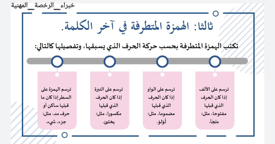 KefayatCourse's tweet photo. الهمزات: أنواعها ومفهومها
#الرخصة_المهنية
#خبراء_الرخصة_المهنية
#الرخصة_المهنية_التربوي_العام
#الرخصة_المهنية_عام https://t.co/8iVUPS1be1