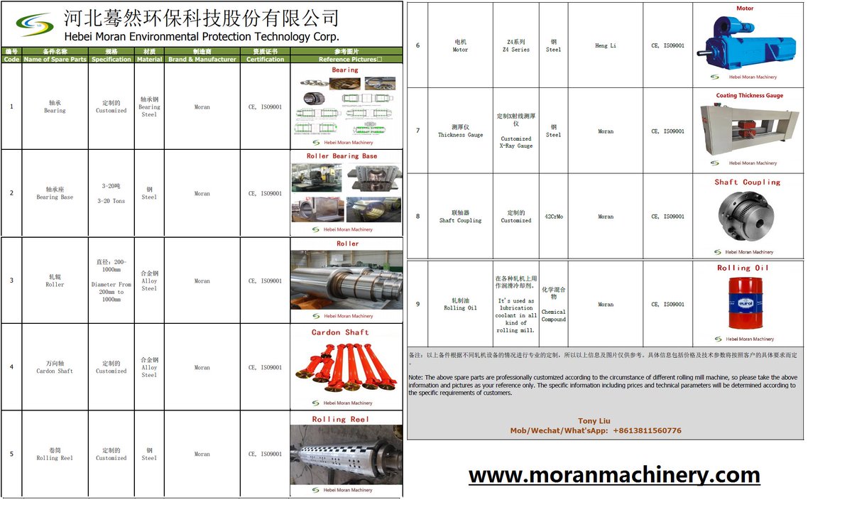 cold_mill's tweet image. Good Quality Spare Parts for Cold Rolling Mill. 
Welcome to contact me if you are interested :  What'sApp +8613811560776
moranmachinery.com