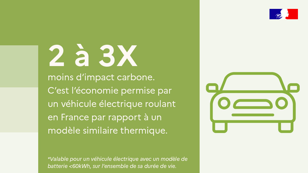 [#VéhiculeÉlectrique]
Le <a href="/PEStrasbourg/">Parlement européen</a> a voté la fin des ventes de voitures neuves thermiques en 2035, une étape majeure pour atteindre la neutralité carbone en 2050.
Quelques jours avant le <a href="/mondialdelauto/">Mondial de l'Auto - Paris</a> l’@ADEME présente son Avis Voitures Électriques et Bornes de Recharge.