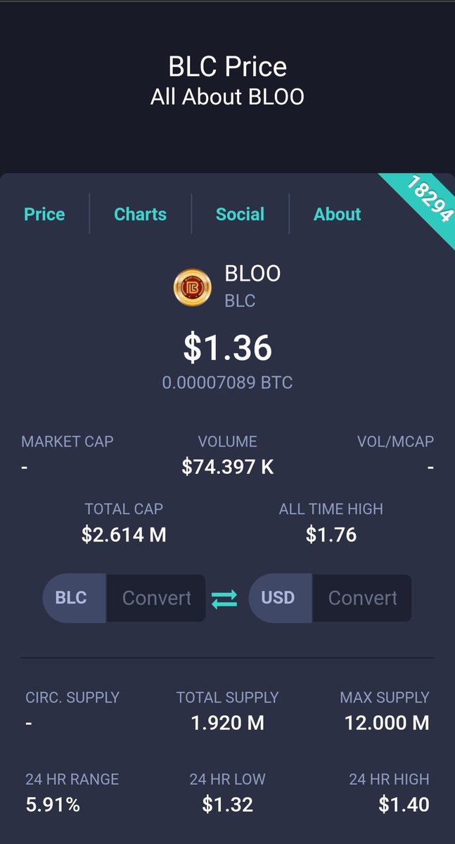 Today's BLC Price
Just HODL 🚀 🚀 🚀

#CRYPTO #CRYPTONEWS #BITCOIN #news #cryptoworld #cryptomarket #Ukrainian #Bloocoin #Bloo #Blooteam