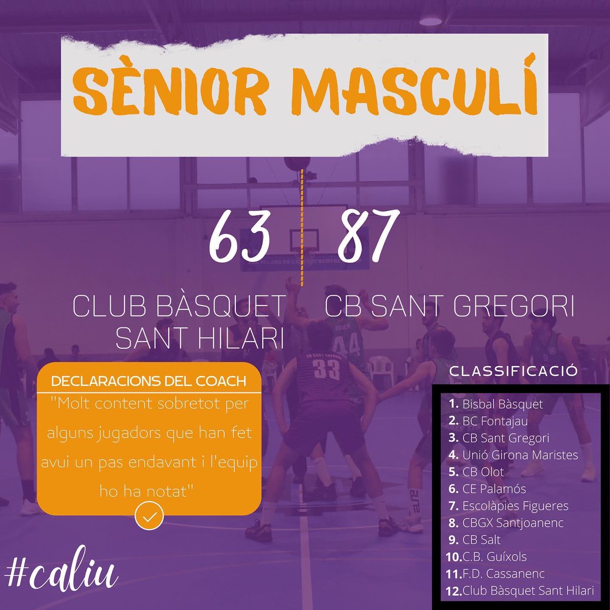 cbsantgregori's tweet image. ✅RESULTATS DEL CAP DE SETMANA✅

Les competicions no paren!🤩

Tanquem la tercera jornada amb 6 victòries i 7 derrotes. Els nostres equips segueixen donant-ho tot a pista!🤝🏼😊

Continuem treballant!💪🏼🏀

SOM-HI SANT GREGORI!💜🖤

#CBSantGregori #bàsquet #somlilainegre #caliu