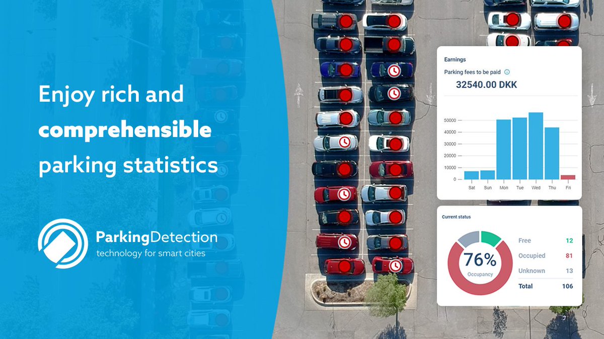 ParkingDetect's tweet photo. Monitor due parking fees, parking lot occupancy &amp; overtime parking. Stay informed 24/7 and get daily reports. Moreover, the information about parking lot availability can be sent to LED panels or mobile applications.👉 Try our live demo for free: https://t.co/yWFTV2VXUH https://t.co/o6LGfnVDEM