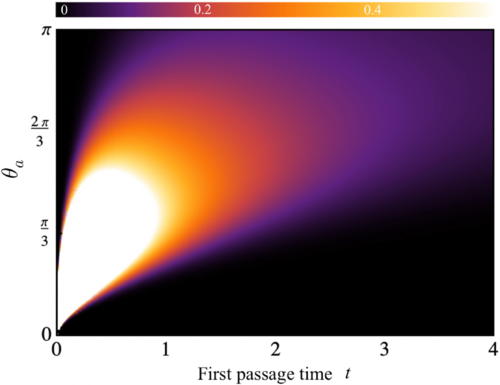 Physical Review Research (@physrevresearch) on Twitter photo Trapping of active Brownian and run-and-tumble particles: A first-passage time approach, Emily Qing Zang Moen et al <a href="/NjordUiO/">Njord Univ. of Oslo</a> <a href="/NorditaSweden/">Nordita</a> <a href="/KristianSOlsen/">Kristian S Olsen</a> @JonasNning #StatisticalPhysics #ActiveMatter #SoftMatter go.aps.org/3CZo4gp Trapping of active Brownian and run-and-tumble particles: A first-passage time approach, Emily Qing Zang Moen et al <a href="/NjordUiO/">Njord Univ. of Oslo</a> <a href="/NorditaSweden/">Nordita</a> <a href="/KristianSOlsen/">Kristian S Olsen</a> @JonasNning #StatisticalPhysics #ActiveMatter #SoftMatter go.aps.org/3CZo4gp