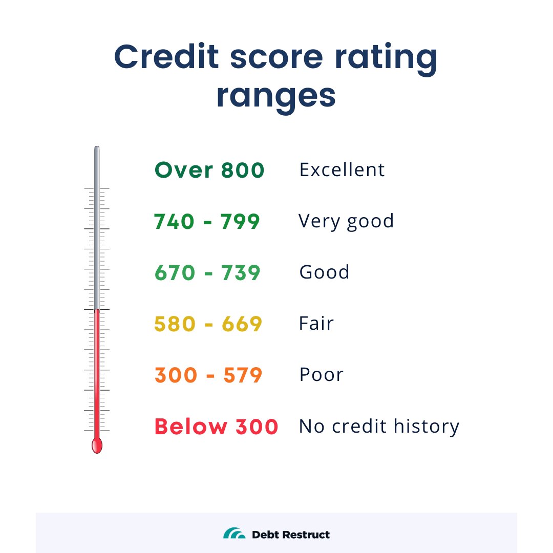 Debt Restruct tweet media