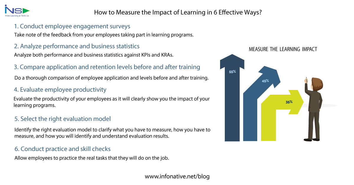 InfonativeS's tweet photo. If you can’t measure the impact of your learning programs, you can’t identify if your training efforts are yielding any positive result or not. Below are seven effective ways to help you measure the impact of your learning programs and maximize it: https://t.co/v2QBvMDE2B https://t.co/5RAHbLFwnQ