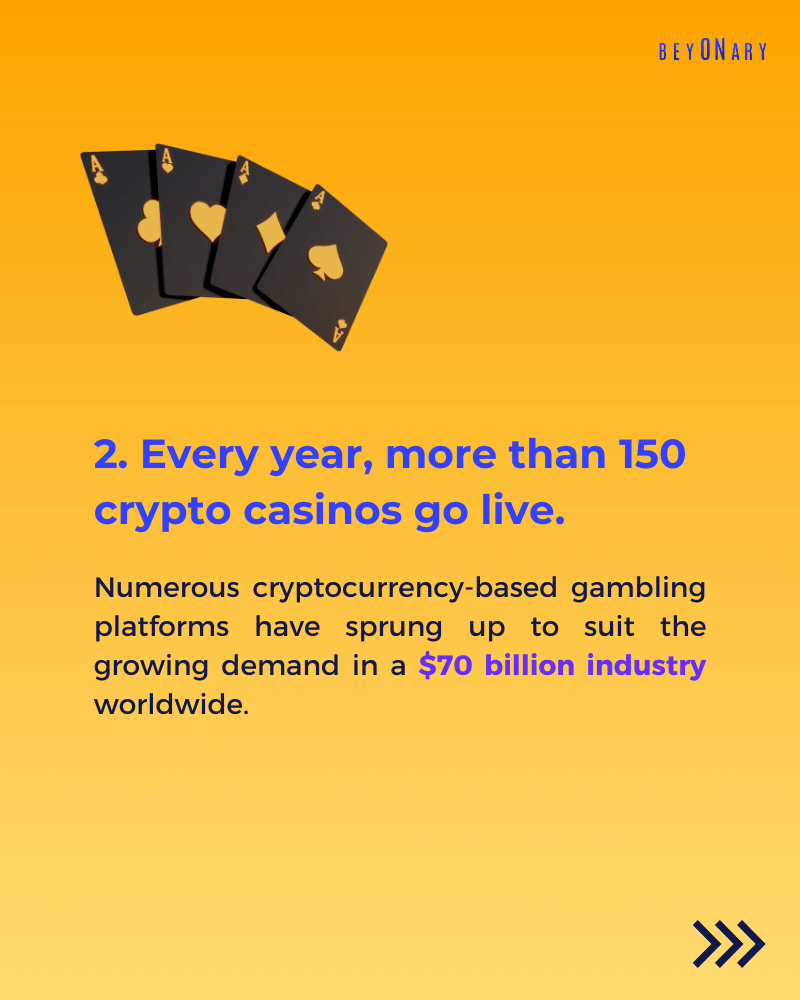 beyonary's tweet photo. Crypto casinos have exploded in popularity,

as a result of their ability to assist gamblers sidestep the cumbersome rules of conventional internet casinos. Here are 4 strange facts about crypto casinos.

#Beyonary #blockchain #crypto https://t.co/ekrWsDDQJO