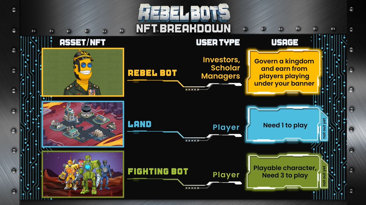 Papp5_'s tweet photo. @okx @REBEL_BOTS are the ones!
#RebelBots = kingdom Lords for the upcoming p2e game
#Lands = playable game assets
#FightingBots = buildable & tradeable
$RBLS = token
Investors = @Ubisoft @animocabrands @TheOverwolf
#RBArmy #Takeover https://t.co/sHyixenoVW
