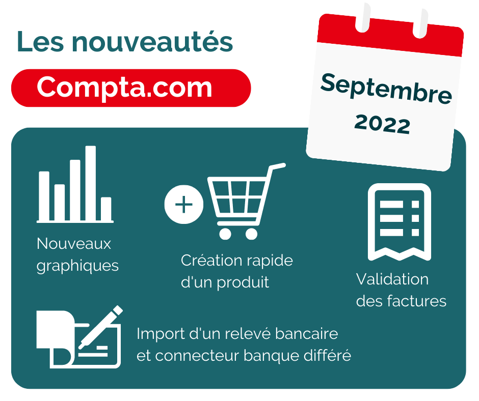 ➕🚀 Le logiciel @Compta_com continue de se développer pour mieux répondre à vos attentes. Retrouvez les principales #Evolutions de cette rentrée de septembre 2022 👉 eu1.hubs.ly/H01Xxtq0