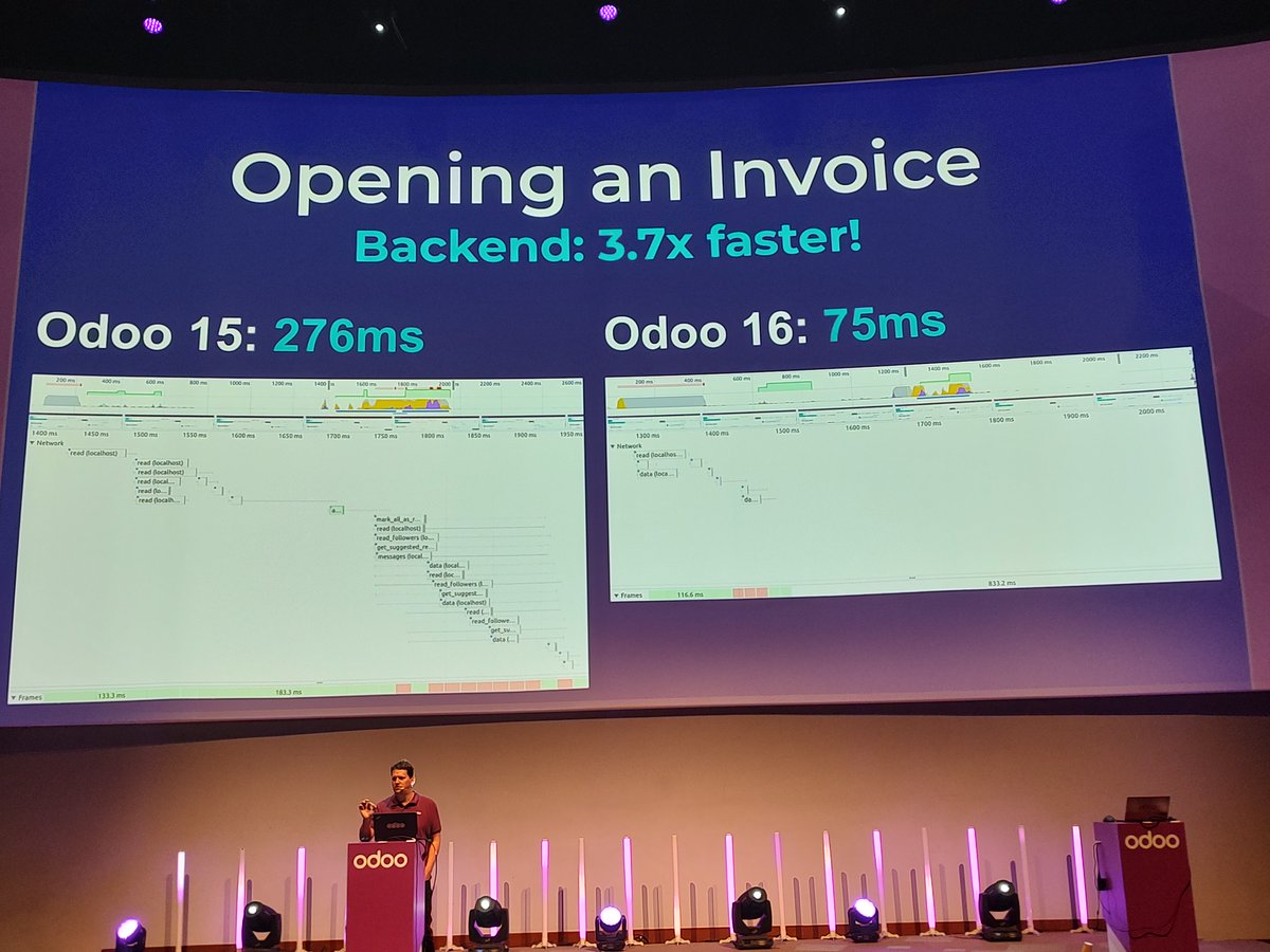 Odoo's tweet photo. #OdooExperience 

Performance metrics https://t.co/YCKmGWYQ3V