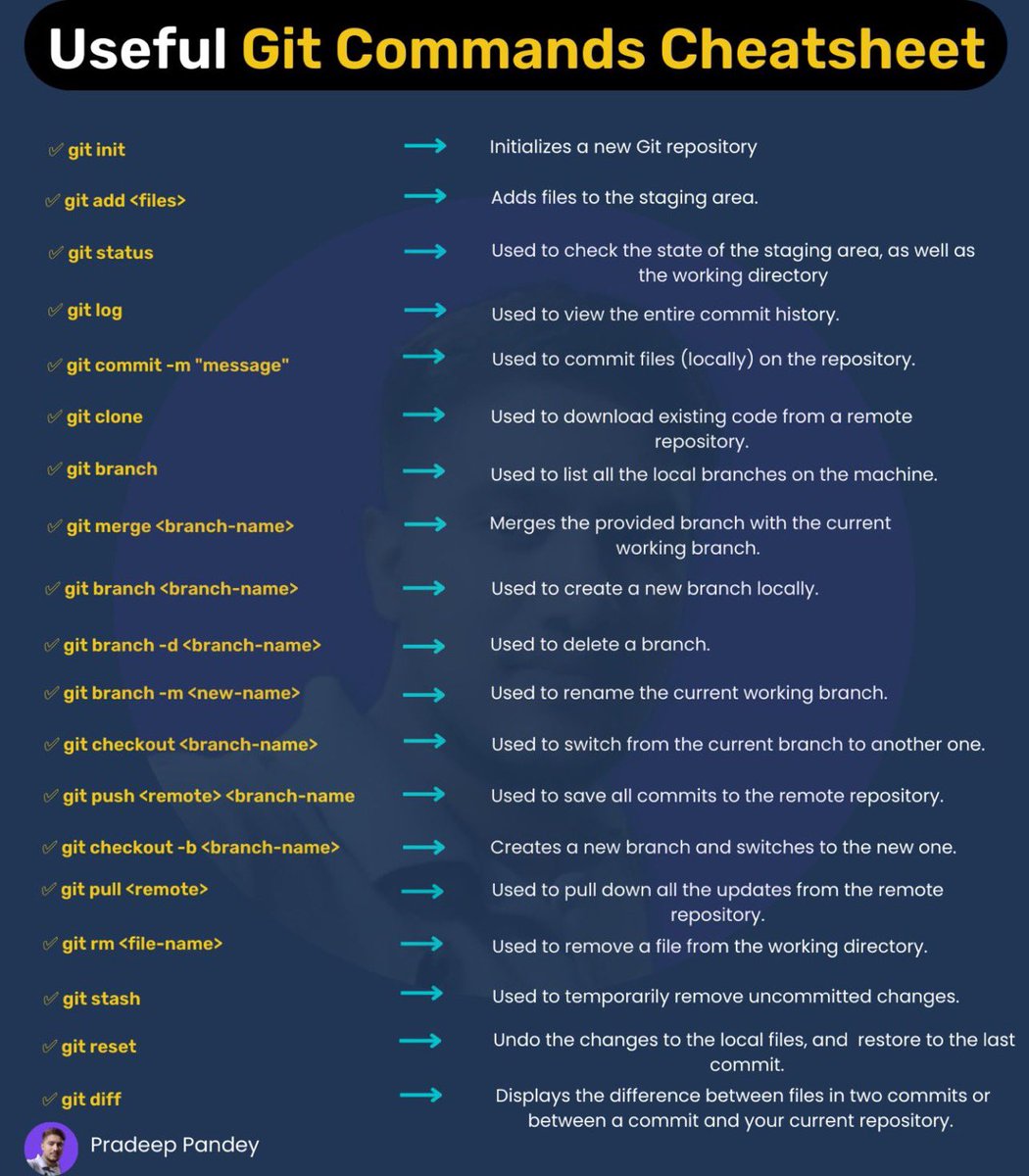 jolah99's tweet image. Git command cheatsheet #git
#gitcheatsheet 
#terminal