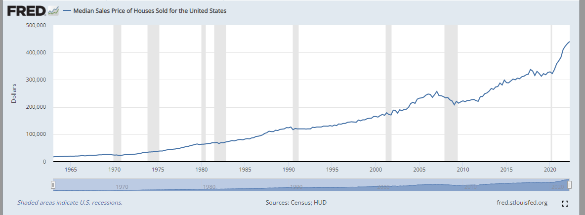 MrBurns2015's tweet photo. @GRomePow @3_card_monet @FortuneMagazine @FortuneMagazine I will give you more help, what happens when the supply of vacant for-sale homes hits a multi-decade low? Why you get record high prices. The quarterly median sales price for homes has gone up 8 quarters IN A ROW since the pandemic to an all-time high of $440K https://t.co/GC4WYD5bhP