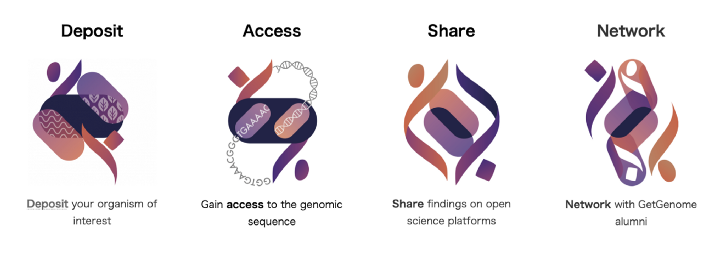 Kutub_joy's tweet photo. #GetGenome: Equitable access to genomics technology, training, and education https://t.co/vEmK6ZvLpe
