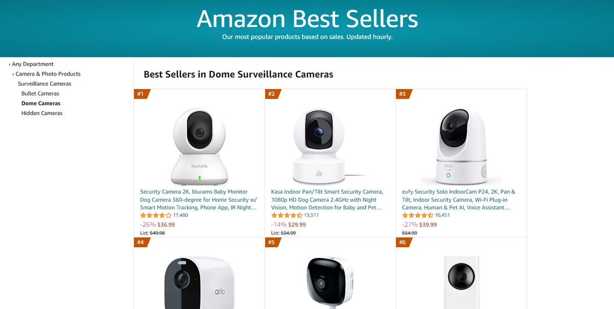bluramsofficial's tweet photo. 🔥 #Blurams PTZ Dome Security Camera is ranked No.1 Best-Seller on Amazon in the USA & Italy. Hooray! 🥳 🙌🏻
🇺🇸: https://t.co/CJd9qovmAE
🇮🇹: https://t.co/GIZDjmzXrn
#primeday #domecamera #securitycamera #amazon #ipcamera #homesecurity #AmazonPrime https://t.co/wYayhWZVzd