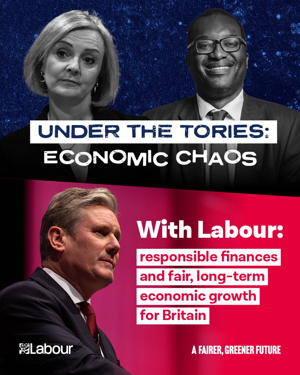UKLabour's tweet photo. The Tories have crashed the economy and working people are paying the price.
Mortgage repayments are soaring to £500 more a month.
Labour is the party of responsible finances and economic growth. https://t.co/p7vDfOg0Y0