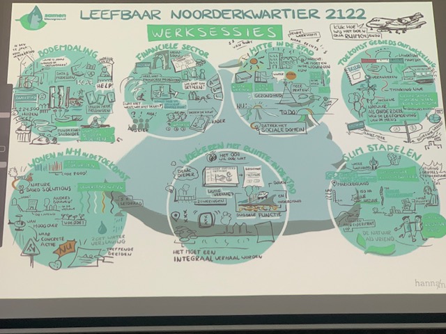 Het hoogheemraadschap Hollands Noorderkwartier had een mooie dag over hoe we hier naar de toekomst willen / kunnen leven met water. Daarbij werd de nieuwe generatie, die met de veranderende watercondities moet leven, slim ingezet.