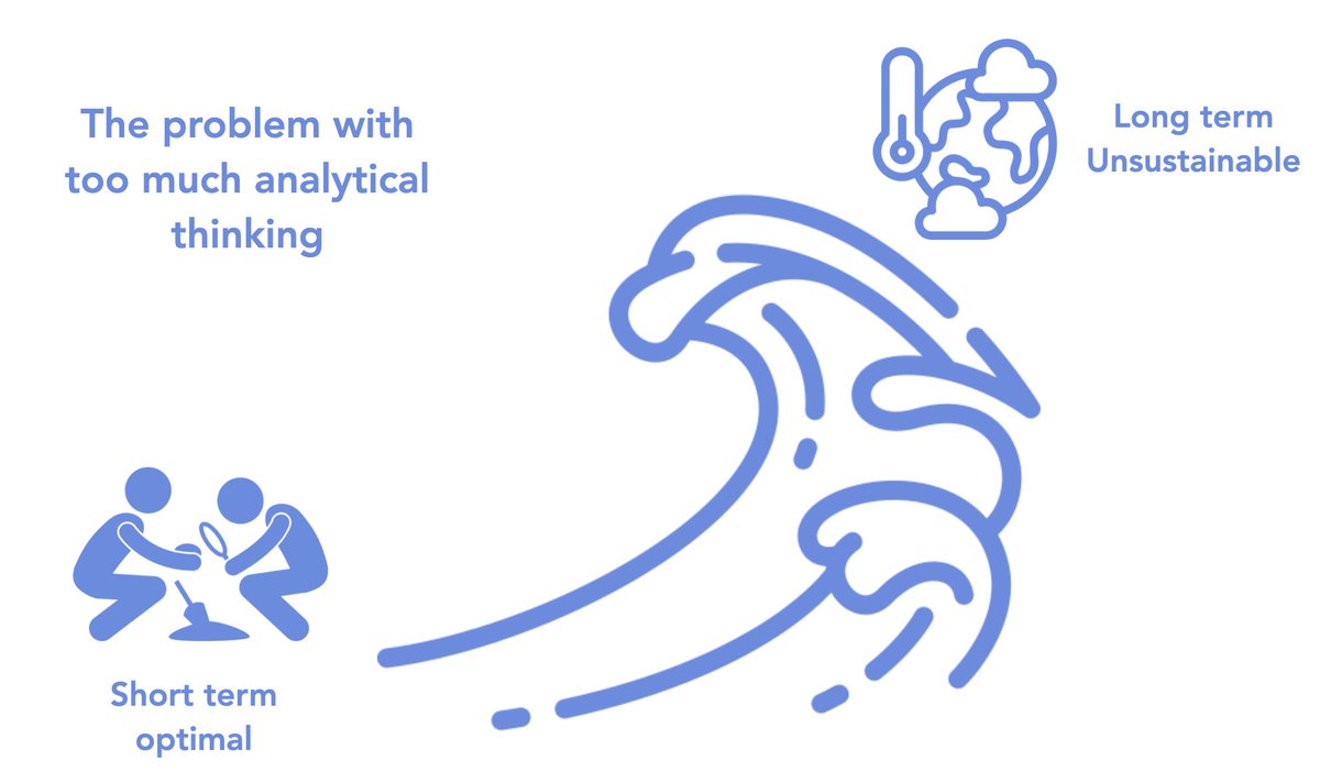 Sys_innovation's tweet image. When we try to analyze too much... we miss the bigger picture! Don&apos;t forget to use #holistic thinking for a long-term vision when it comes to tackling #wickedchallenges.

📅 Our next workshop: bit.ly/3dFgSvL 

🌐 Join the Si Network: lnkd.in/dt3ezSA