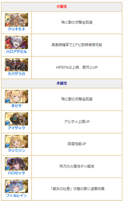 東屋かなでさん と Granblue Gw のやりとり 1 Whotwi グラフィカルtwitter分析