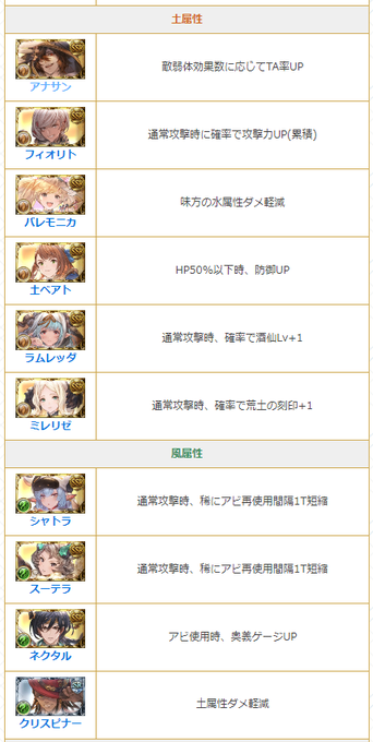 東屋かなでさん と Granblue Gw のやりとり 1 Whotwi グラフィカルtwitter分析