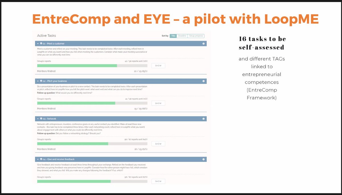 EYEprogramme's tweet photo. Great intervention on the synergies between @EntreCompEurope & #EYE through the #LoopMe tool to asses the #entrepreneurial competences by Davide Scalcione @materahub, & Greta Bilanzola @Eurochambres https://t.co/zsGbMkLj6f