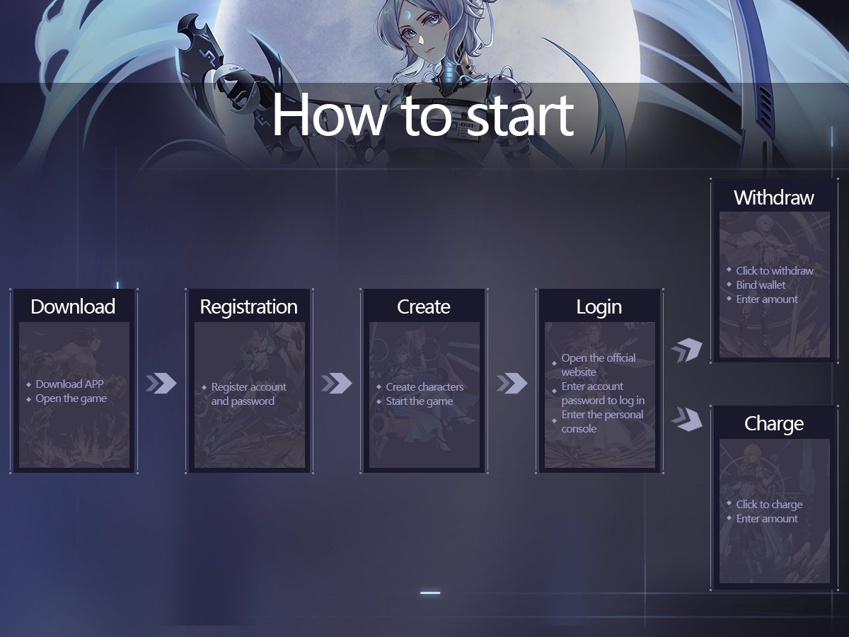 Strenuous Guild tweet media