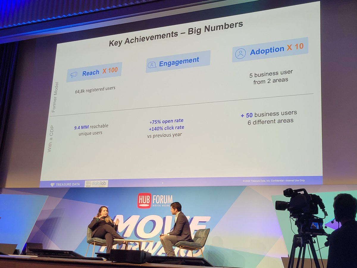 fanny_delpierre's tweet photo. 👀 Amazing performances after the implementation of a Customer Data Platform @Nestle in Brazil, presented by Patricia Kristman, Data &amp; Analytics Manager at  #hubforum 🚀

@ArnaultChatel @wtaranoff @VincentMontet @MBADMB @HUBInstitute https://t.co/erqY3AToul