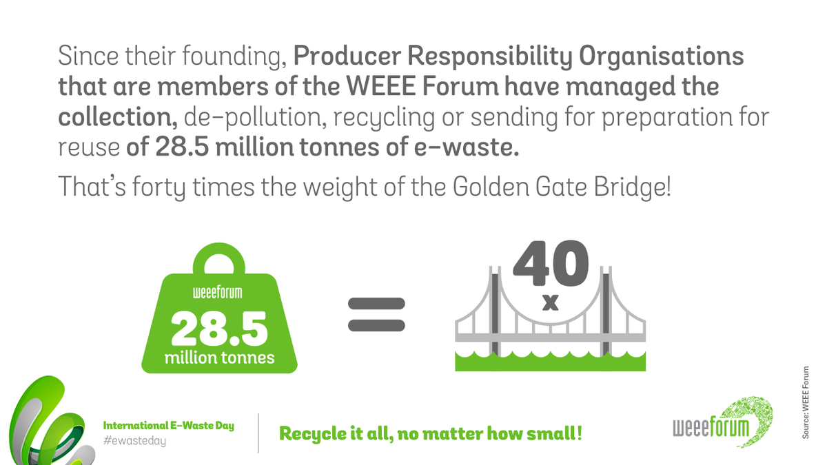 ForumWeee's tweet photo. 2 days to go to International #ewasteday!

Perfect moment to consider all the fantastic work done by our members throughout the world.

Join us this Friday to help stem the #ewaste tide: https://t.co/7r1MVrwf3y

Recycle it all, no matter how small! https://t.co/VAZOiIRfQB
