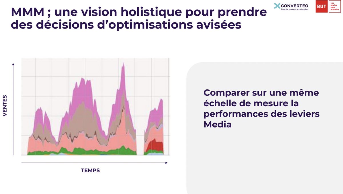 Le Marketing Mix Modeling, ça vous dit quelque chose ? 🤔 <a href="/But/">But SAV 🛋️</a> et <a href="/DahechSonia/">Sonia Dahech</a> (<a href="/converteo/">Converteo</a>) sont au #HUBFORUM pour révéler les secrets de cette approche et vous permettre de progresser vers un mix media optimal à toutes les échelles ! #Data #Marketing #Retail