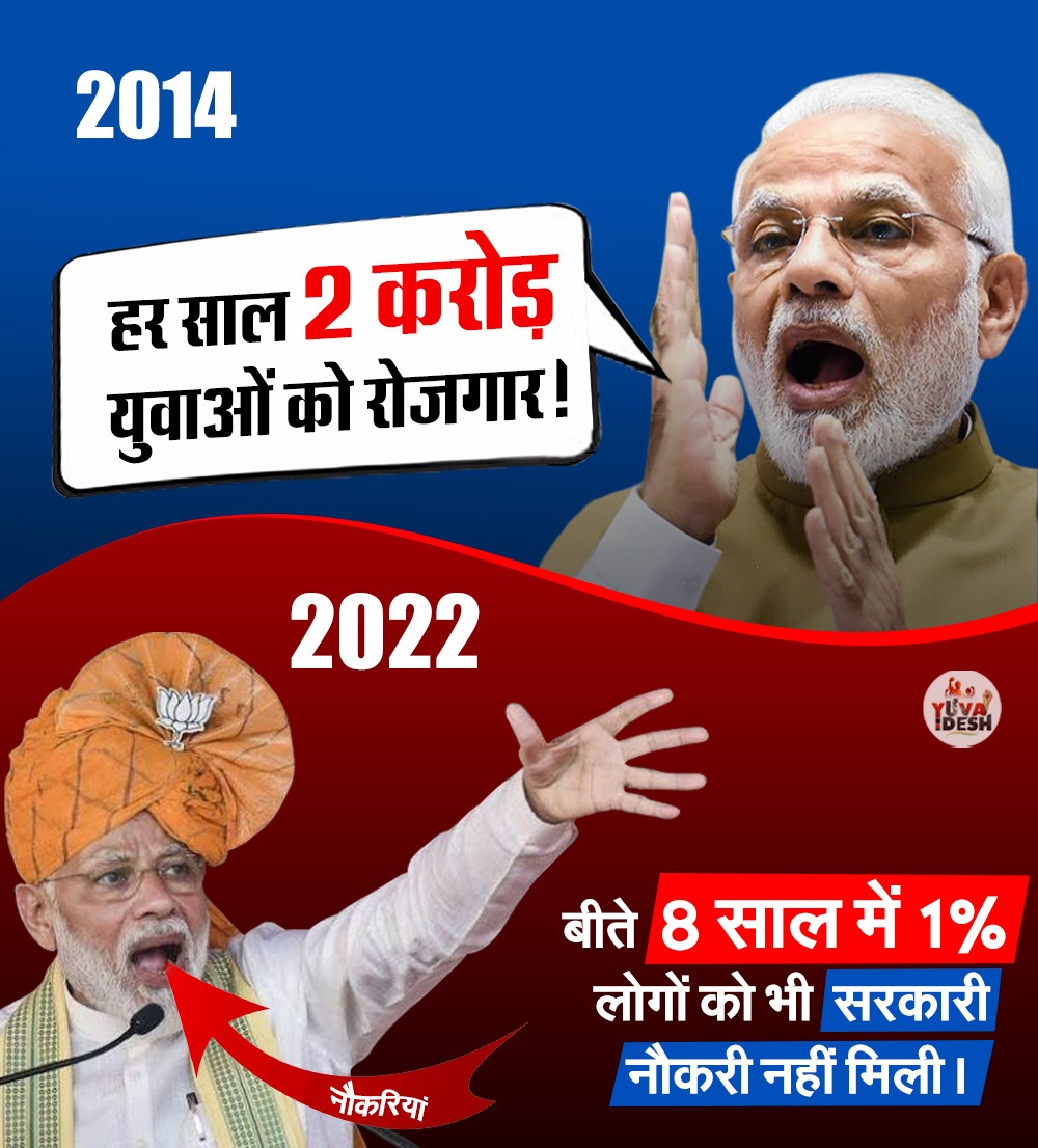 IYC's tweet photo. हर साल 2 करोड़ युवाओं को रोजगार वादा!

#BharatJodoForJobs https://t.co/K0V9Z1qnSH