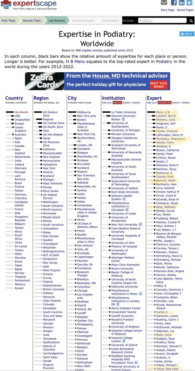 CyliePaedspod's tweet image. Foot Health Week in 🇦🇺
Shout out to my amazing foot &amp;amp; podiatry research colleagues. 
Quick scan of expertscape shows a small pool of amazing people LEADING research in this area on a world tally. 
Research supported by @_aperf, @APodA_National @AAfarnet &amp;amp; many 🇦🇺 podiatrists!