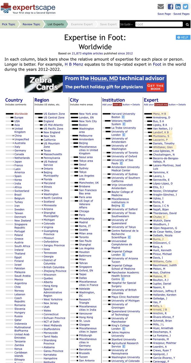CyliePaedspod's tweet image. Foot Health Week in 🇦🇺
Shout out to my amazing foot &amp;amp; podiatry research colleagues. 
Quick scan of expertscape shows a small pool of amazing people LEADING research in this area on a world tally. 
Research supported by @_aperf, @APodA_National @AAfarnet &amp;amp; many 🇦🇺 podiatrists!