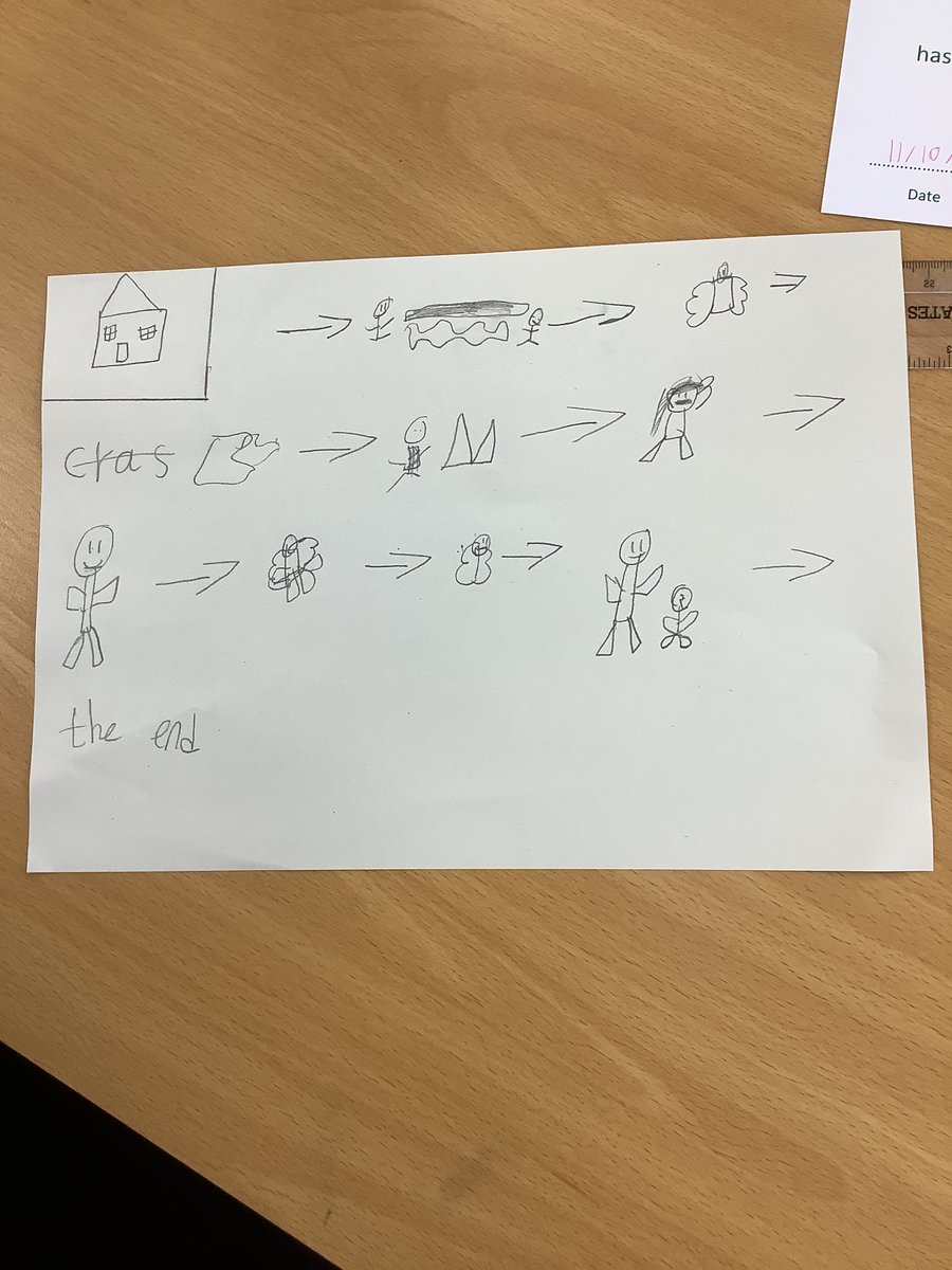 WFPLarch23's tweet photo. Larch Class are making story maps today for our class book 'FArTHER'. https://t.co/qp7QVLBOlu