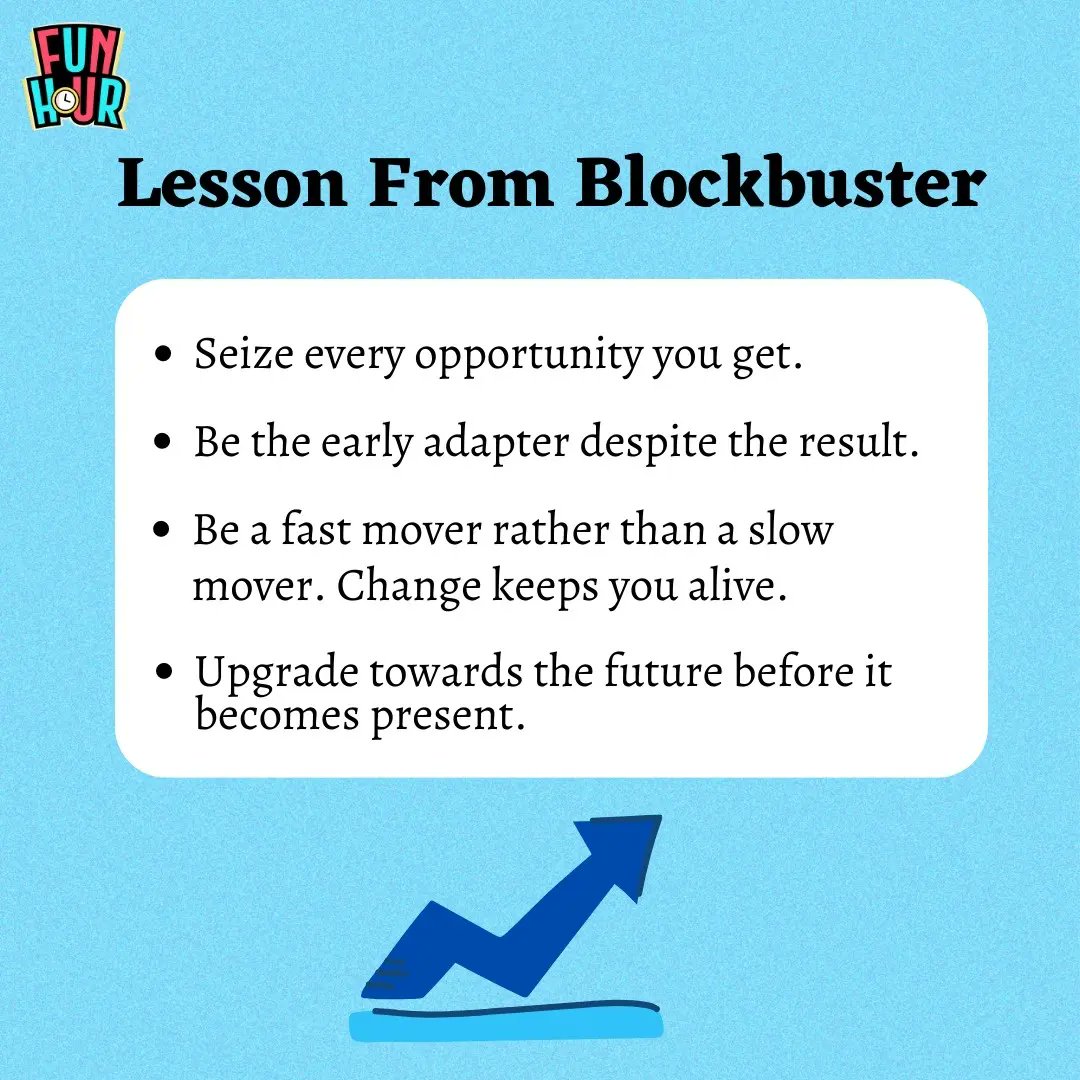 What does Blockbuster teach us? Swipe to learn more 👉🏼

Follow @funhourofficial  for more learning

#funhour #growwithfunhour #learnwithfunhour #learningathome #learningisfun #business #brand #growthmindset #succes #businessgrowth #blockbuster #Video #dvd #netflix #videorental