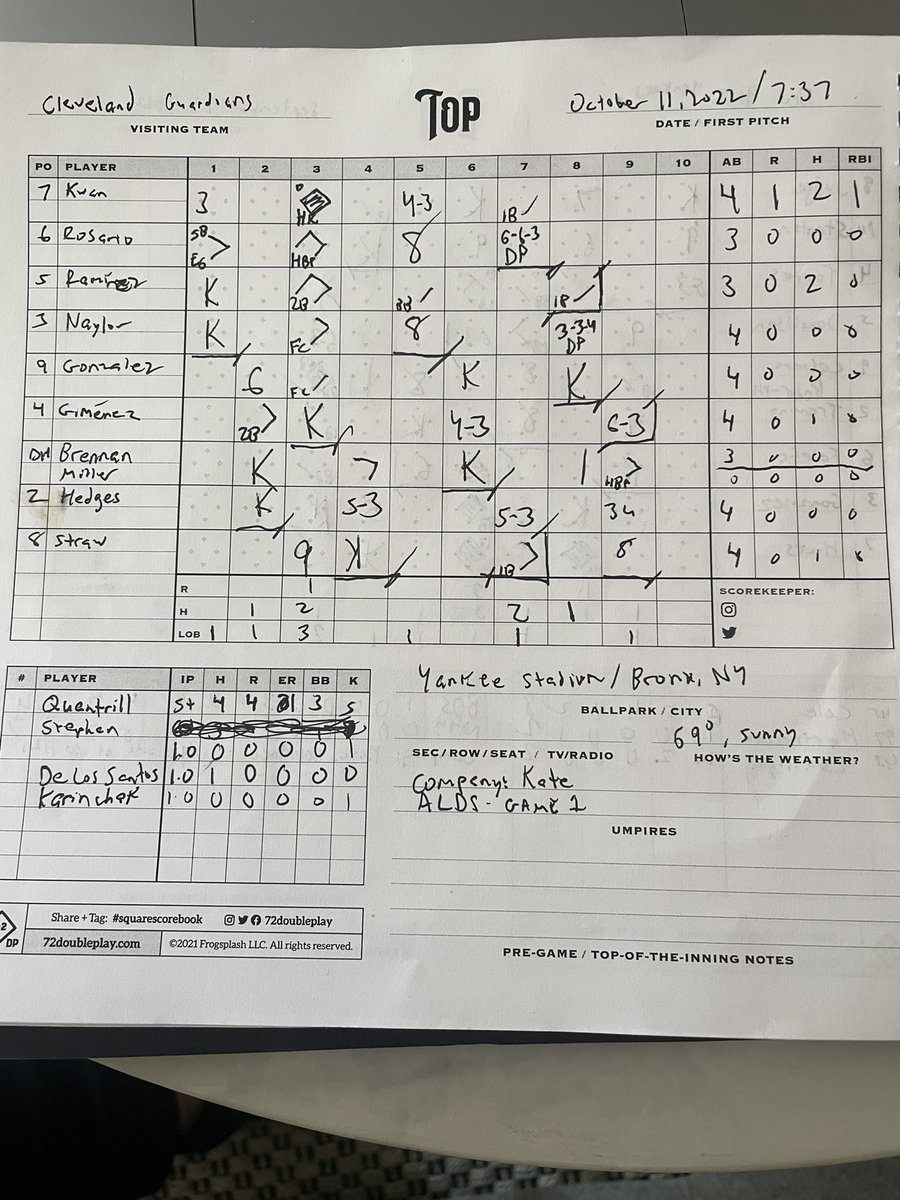 _justinddiamond's tweet image. #ALDS Game 1 —  #FinalScorecard 

@Yankees @CleGuardians
