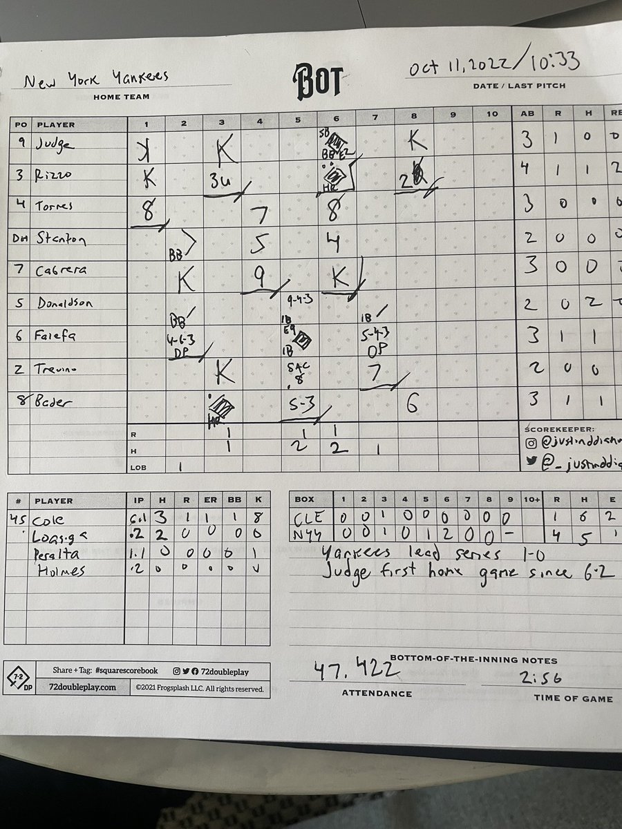_justinddiamond's tweet image. #ALDS Game 1 —  #FinalScorecard 

@Yankees @CleGuardians