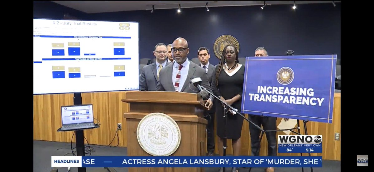 Melba Pearson (@reslegaldiva) on Twitter photo Proud to be in #NewOrleans for launch of newest <a href="/ThePPIs/">Prosecutorial Performance Indicators</a> dashboard at <a href="/orleansparishda/">New Orleans District Attorney Jason Williams</a>! This is the first step for using #data in prosecution for #transparency and accountability, as well as to empower our communities. <a href="/AHDatalytics/">AH Datalytics</a> <a href="/macfound/">MacArthur Foundation</a>
#prosecution #smartjustice Proud to be in #NewOrleans for launch of newest <a href="/ThePPIs/">Prosecutorial Performance Indicators</a> dashboard at <a href="/orleansparishda/">New Orleans District Attorney Jason Williams</a>! This is the first step for using #data in prosecution for #transparency and accountability, as well as to empower our communities. <a href="/AHDatalytics/">AH Datalytics</a> <a href="/macfound/">MacArthur Foundation</a>
#prosecution #smartjustice