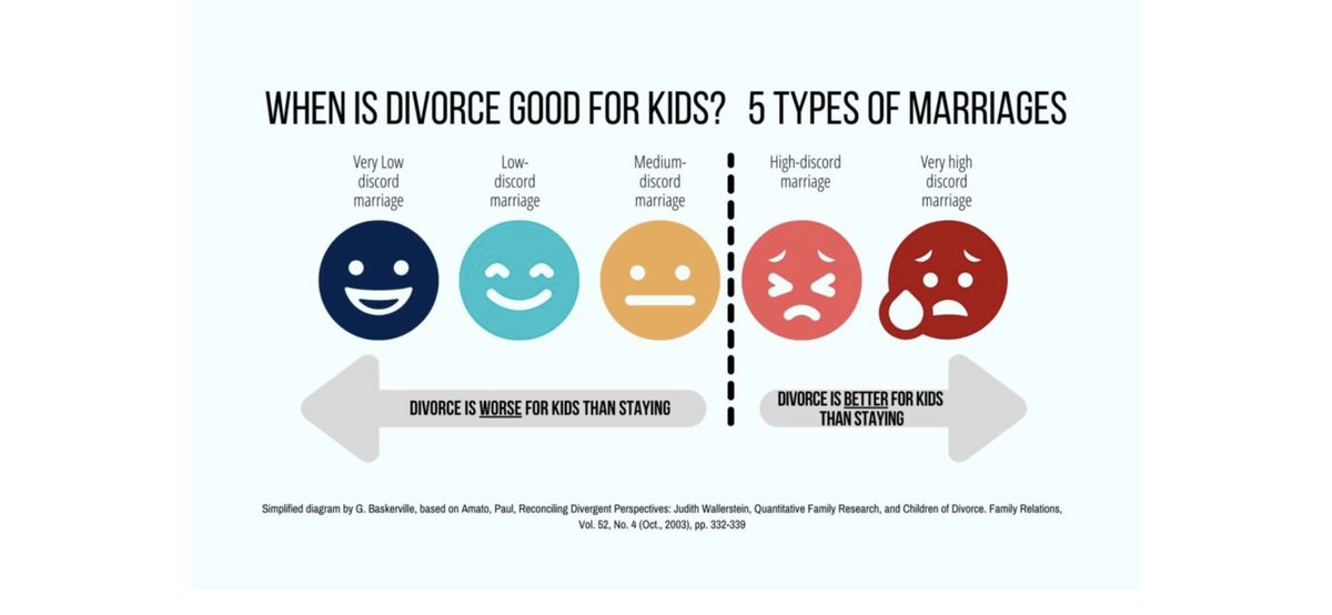 Pada kasus KDRT, lebih baik kedua orangtua tidak berpisah demi kebaikan anak : MITOS!!

FAKTANYA: 
1. berada dlm keluarga yg penuh konflik buruk untuk perkembangan mental maupun fisik anak. Semakin buruk kondisi pernikahannya, semakin baik untuk anak jika orangtuanya berpisah