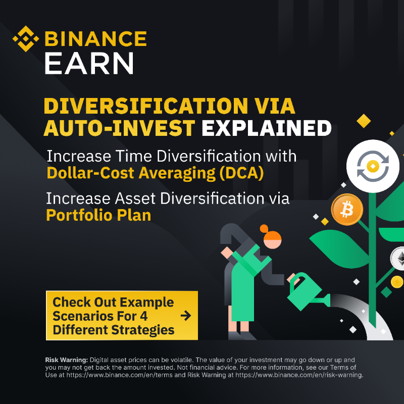 binance's tweet photo. How much do you know about Diversification?
 
#Binance Auto-Invest allows users to diversify their crypto using Dollar-Cost Averaging (DCA) and Portfolio Plan.
 
Here are examples of 4 different strategies of diversification with Auto-Invest ⤵️
