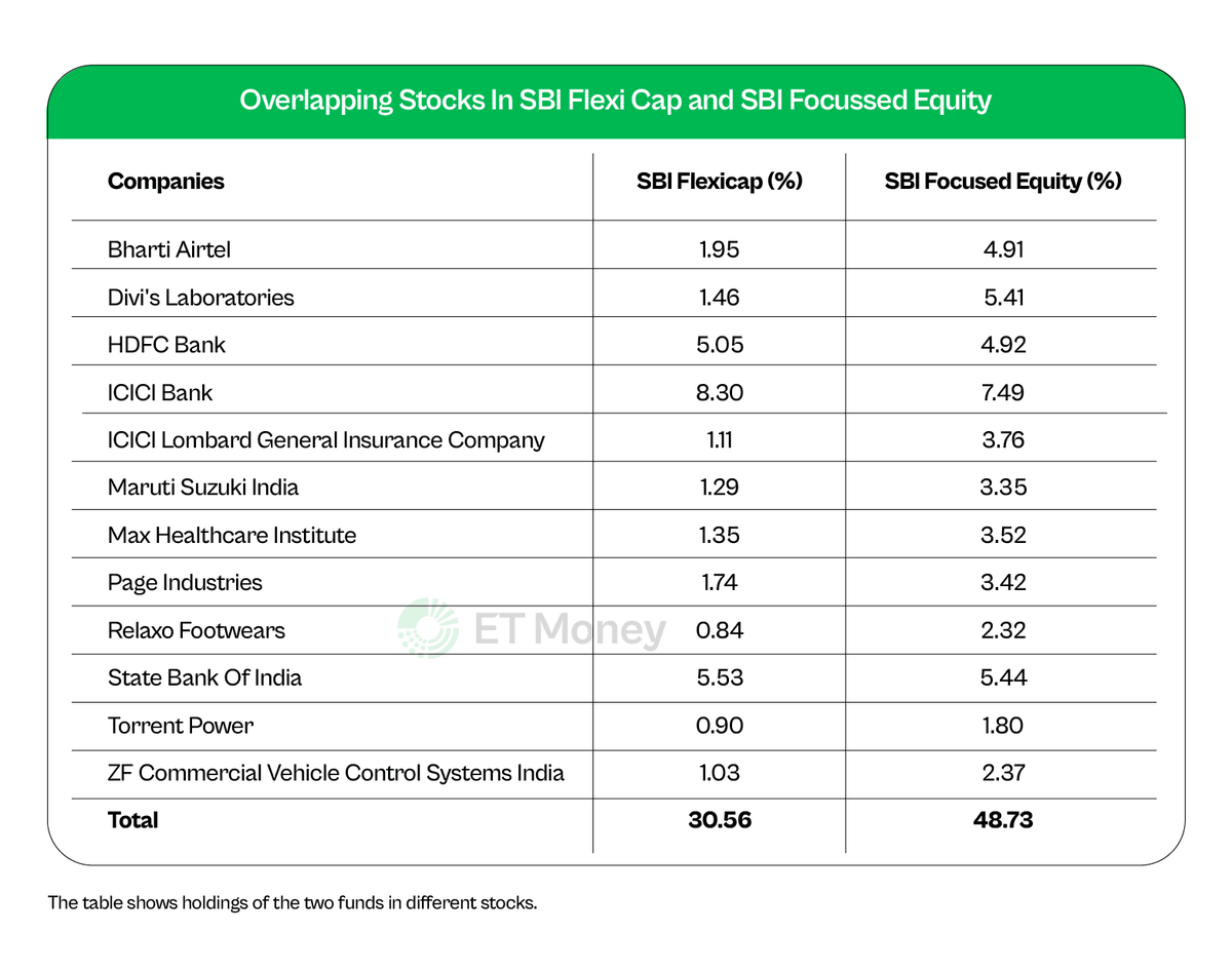 SBI Focused Equity Fund Has Seen Astounding Growth AUM In September sbi-focused-equity-fund-has-seen-astounding-growth-aum-in-september