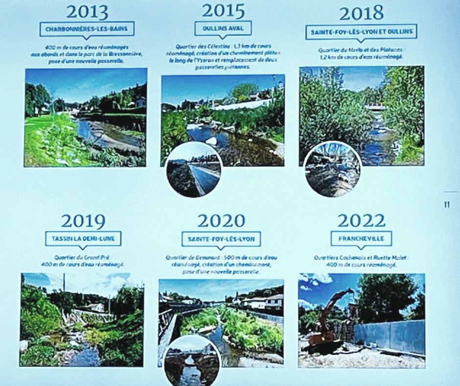 riviereyzeron's tweet photo. ☑️Les riverains du bassin versant de l’#yzeron sont désormais protégés jusqu'à la crue historique de 2003. 10 ans de travaux pour un aménager la rivière et la restaurer sur le plan écologique.
Une opération remarquable à l’échelle française ! https://t.co/jirtipDASo