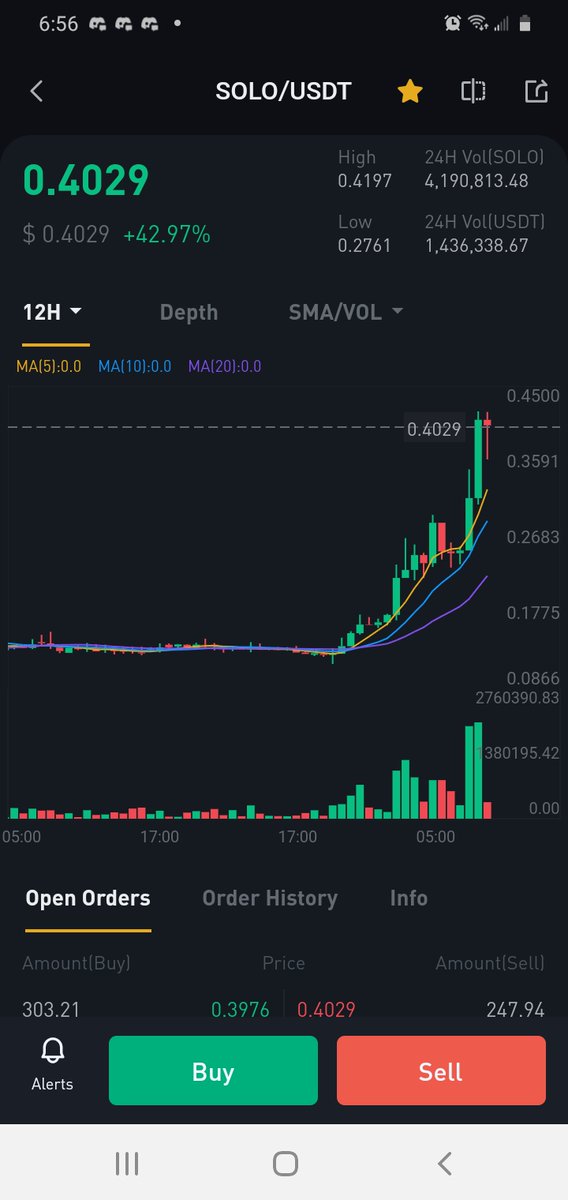 Bullish_Charles's tweet photo. #SoloNation is the best community! We will be rewarded for all our hard work. #Sologenic 
#GoSolo https://t.co/uHLHVhdluv