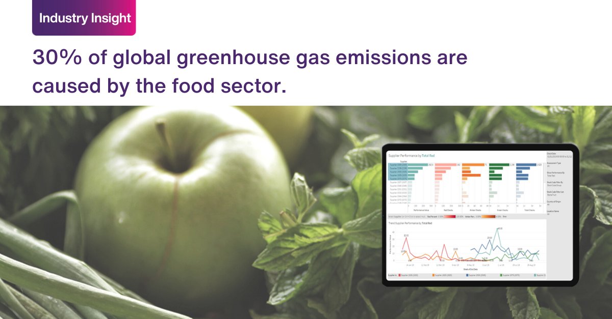 The drive to make food production more sustainable and the need to reduce the environmental impacts of the food we produce has shown the importance of reliably and consistently measuring sustainability. Find out how you can measure your credentials here: hubs.ly/Q01pxBzJ0
