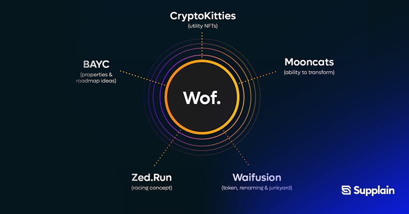 MoneyHubEE's tweet photo. How was the idea of World of Freight born?
The WOF Labs team realised they would need to first build a community of like-minded freight/supply chain enthusiasts before starting to develop Supplain: https://t.co/n4ayhrsV6j 
#nft #worldoffreight #crypto #supplychain https://t.co/TntMMMlW8L