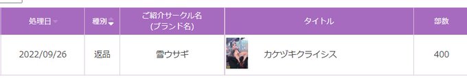 青ざめたか?廃棄数だ。
しくじった同人作家の実態です。自分の力量を見誤るとこうなる。 