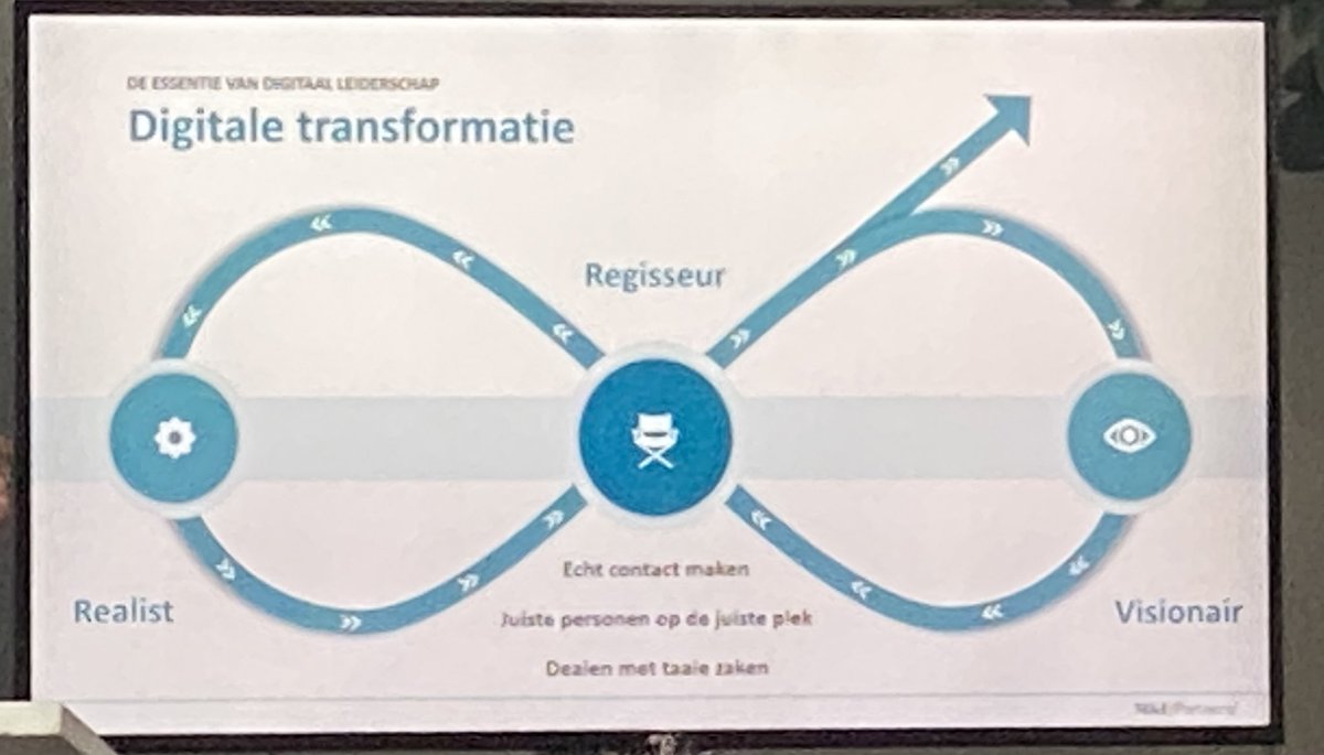 Fijn om bij het afscheid van <a href="/houben_jan/">Jan Houben</a> te zijn. Met een mooi verhaal over wat hij leerde over digitaal #leiderschap. #transformatie #hybridezorg