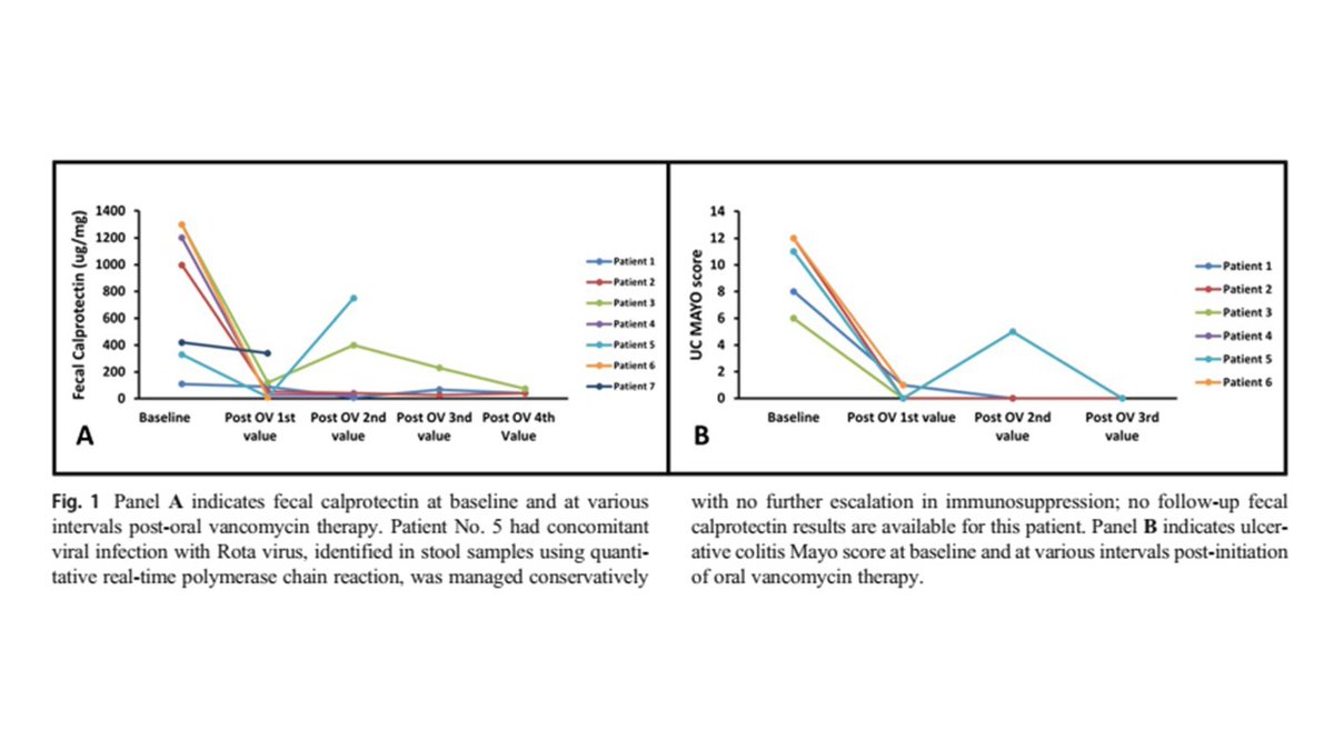 Gerald Holtmann (@geraldholtmann) on Twitter photo Effects of oral vancomycin on ulcerative colitis in PSC patients failing to respond to routine therapy; no vancomycin-resistant enterococci observed. Just published <a href="/CREDigestHealth/">CRE in Digestive Health</a> <a href="/crohnscolitisau/">Crohn's & Colitis Australia</a> <a href="/Gastro_Liga/">Gastro-Liga.de</a> pubmed.ncbi.nlm.nih.gov/36217097/ Effects of oral vancomycin on ulcerative colitis in PSC patients failing to respond to routine therapy; no vancomycin-resistant enterococci observed. Just published <a href="/CREDigestHealth/">CRE in Digestive Health</a> <a href="/crohnscolitisau/">Crohn's & Colitis Australia</a> <a href="/Gastro_Liga/">Gastro-Liga.de</a> pubmed.ncbi.nlm.nih.gov/36217097/