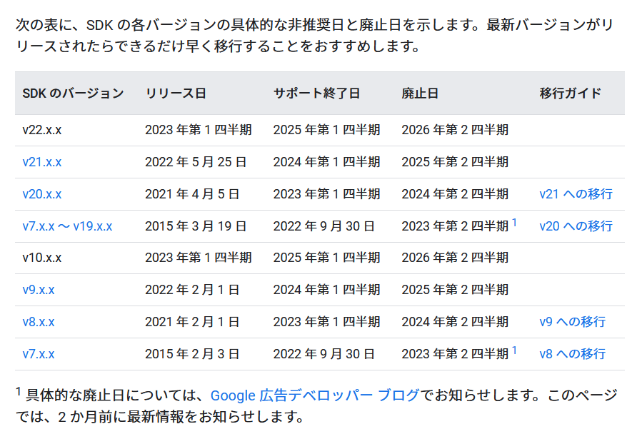アプリで飯を食う(Koji Sato) on Twitter "「Google Mobile Ads SDK のサポート終了スケジュール」と