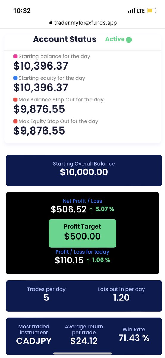 davidtoby_'s tweet photo. @I_Am_The_ICT After 2 trading days I’ve passed the phase 2 with a 71% win rate. Glory be to God..
I really appreciate your impact ICT https://t.co/eNqyCWlyOP